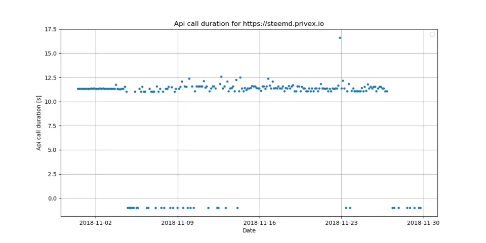 12_api_call.png