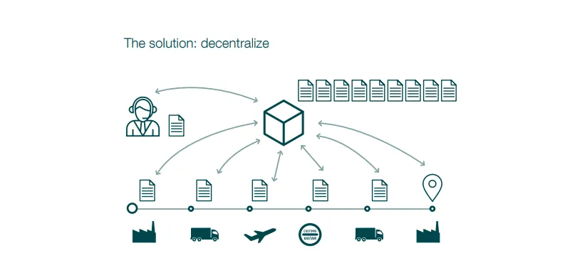 Whitepaper SmartContainers (1).png