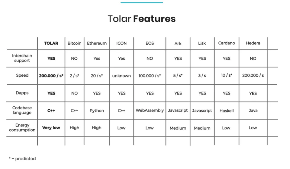 tolar-features.PNG