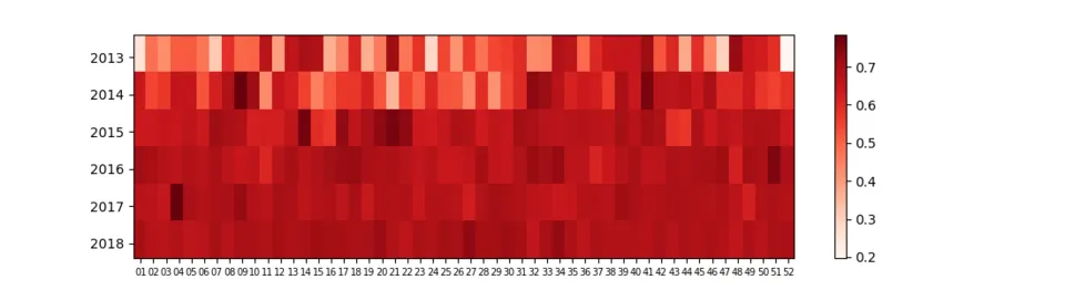 heatMapWeekly.png