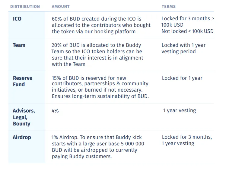 token allocation2.PNG