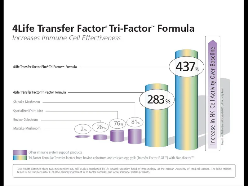 factor de transferencia