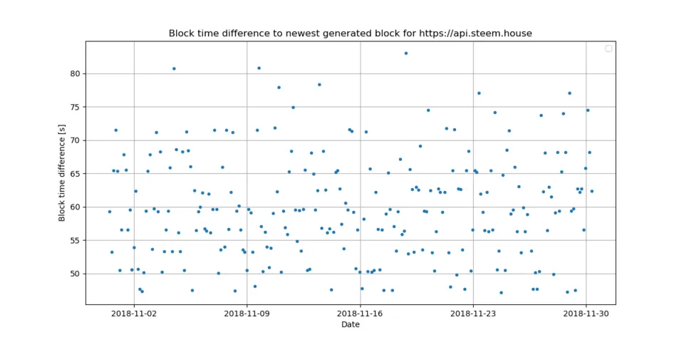 8_block_time_diff.png