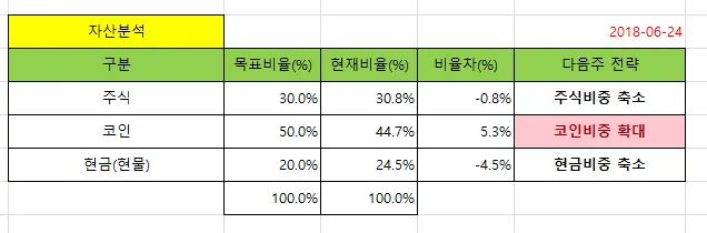 자산분석-20180604_115609.png