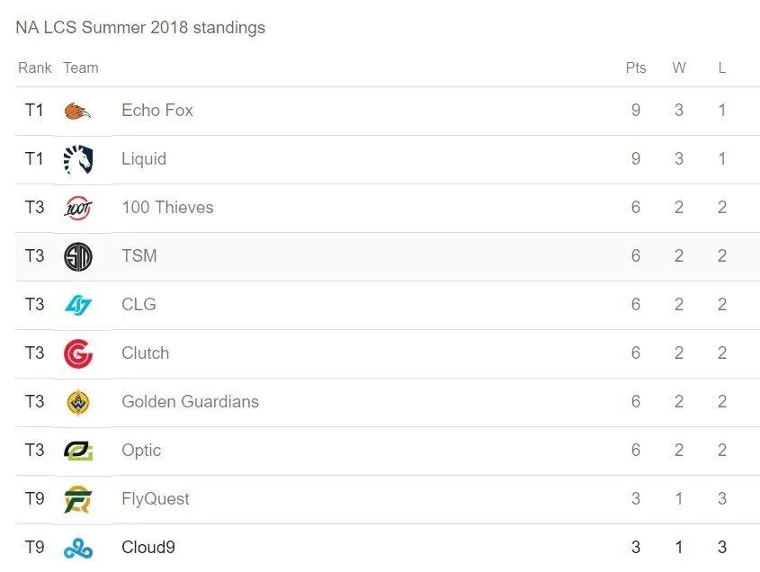 standings.JPG