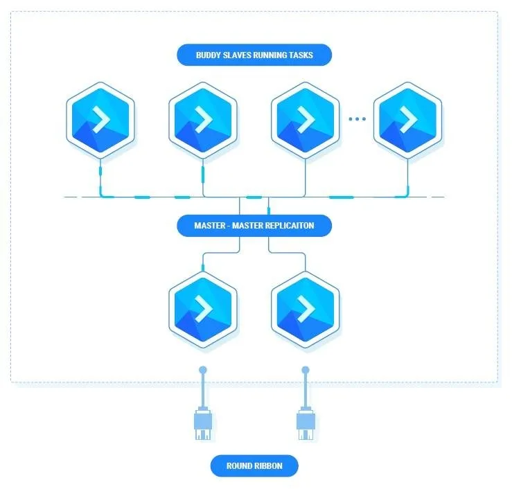 Buddy Private Grid.jpg