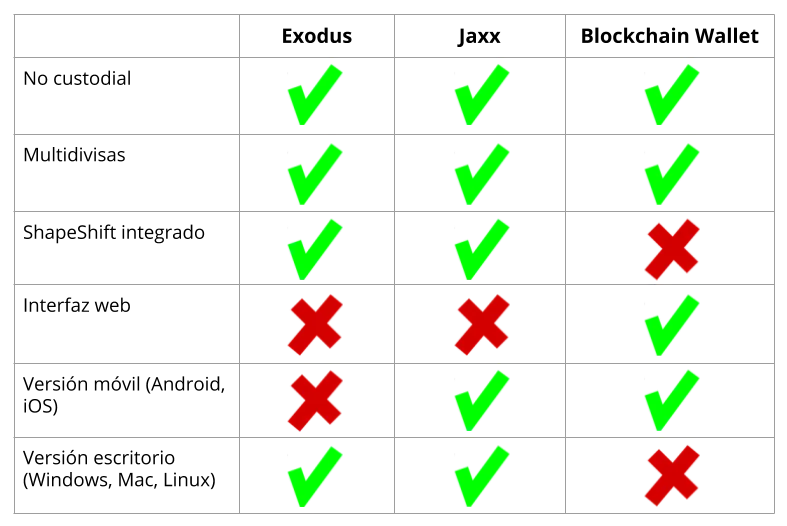 comparacion_exodus_jaxx_blockchain.png