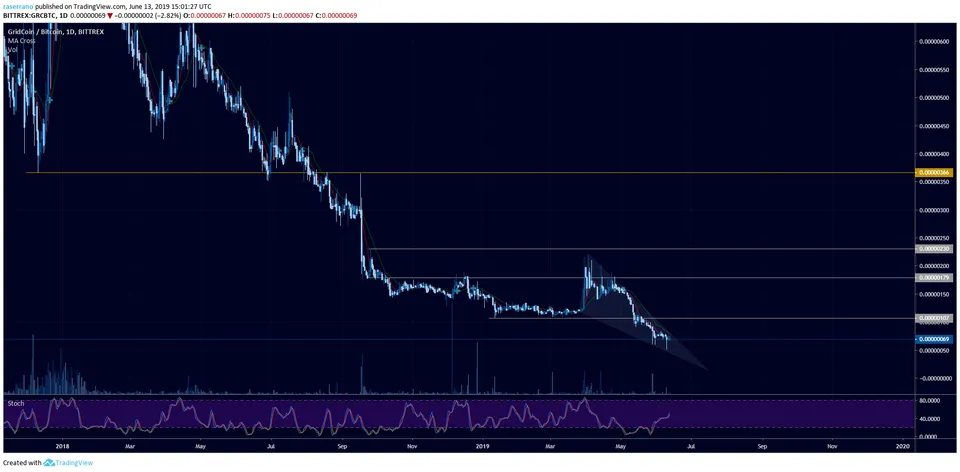gridcoin.png