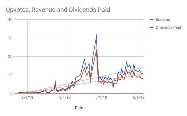 6518 tc chart.png