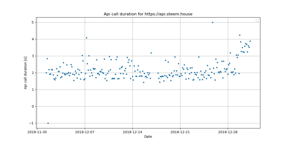 3_api_call.png