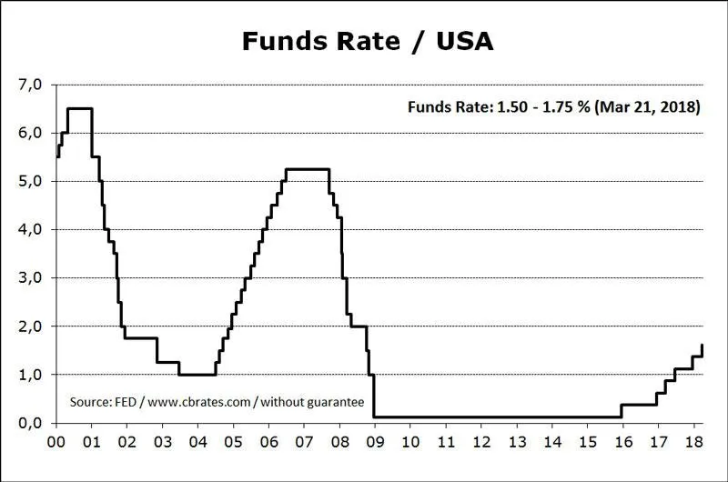 180614-us-base-rate.jpg