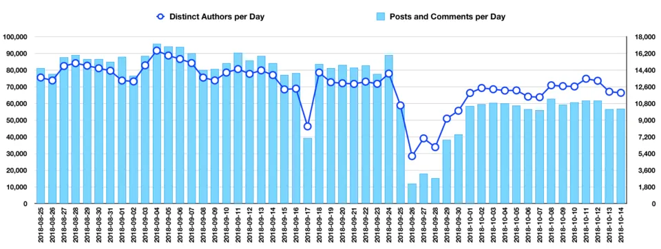 PostCommentsandAuthorsSep.png
