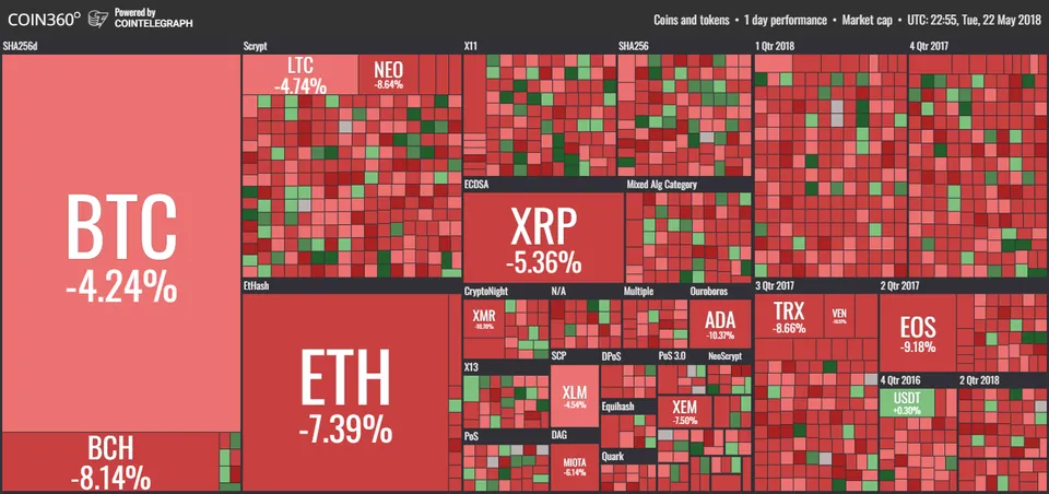COIN360-20180523.png