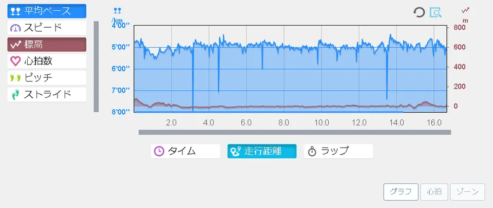 running20180809graph.png