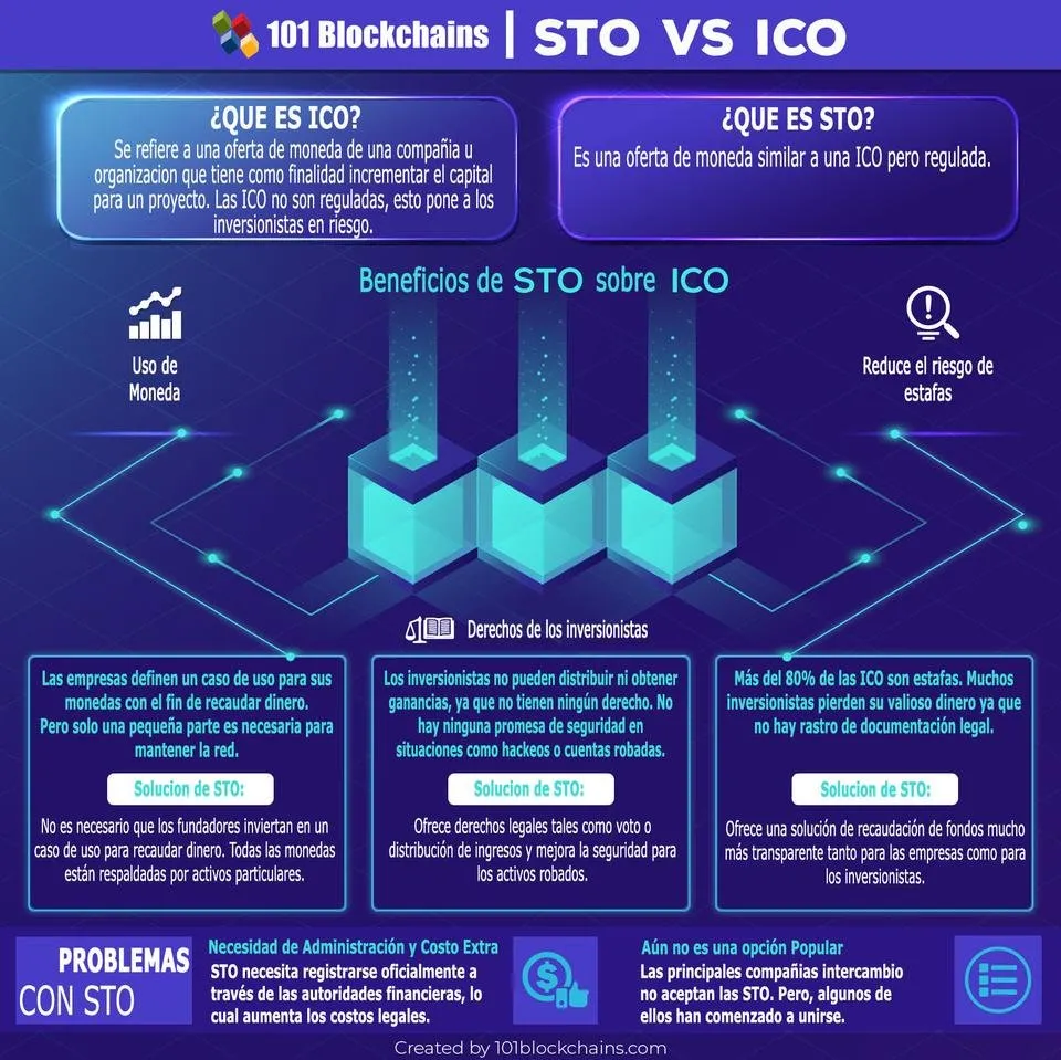 STo vs ICO.jpg