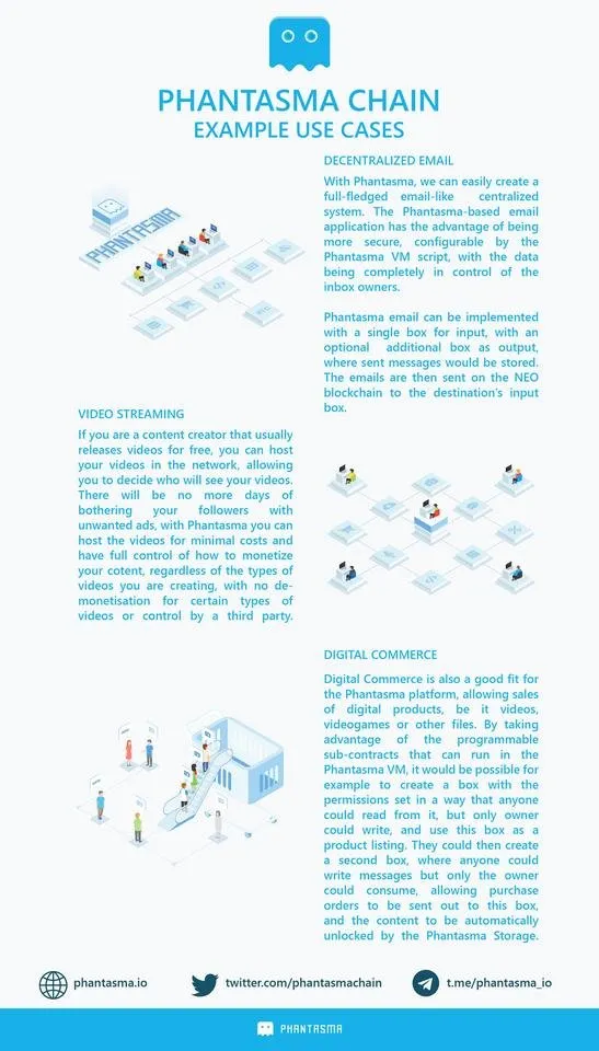 PHANTASMA-use-cases2.jpg