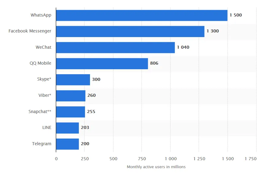 statista.png