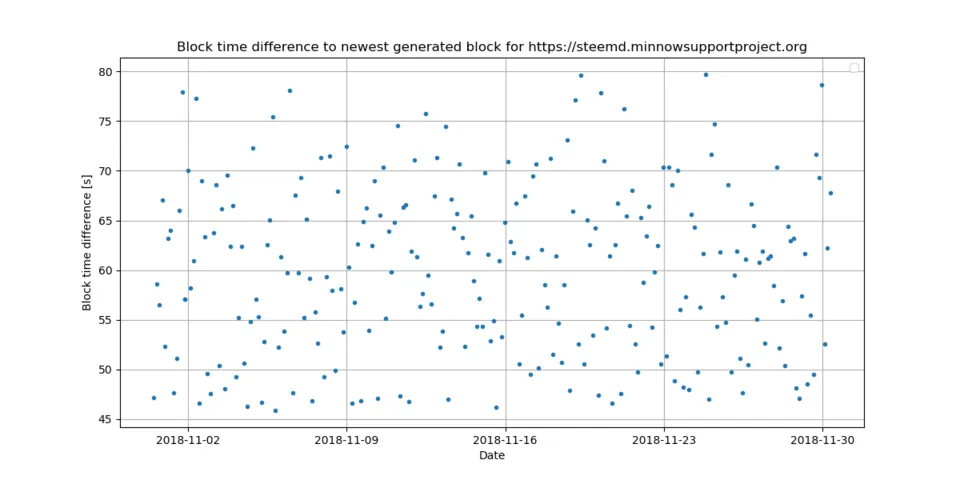 0_block_time_diff.png