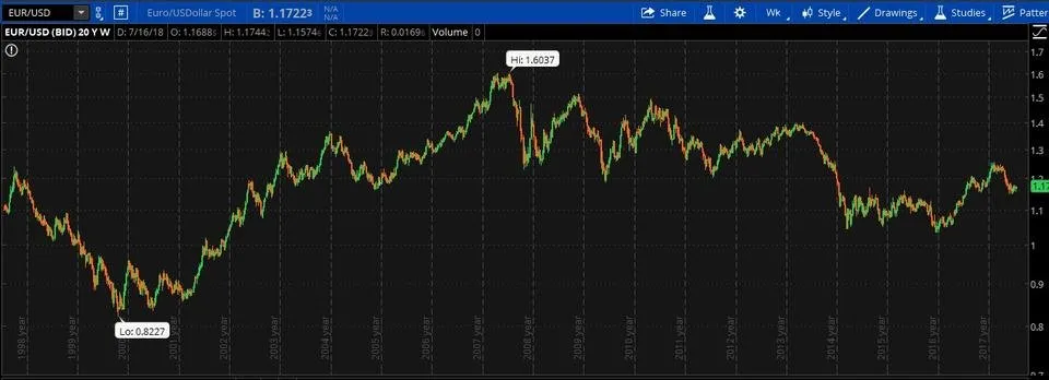 EUR:USD.jpeg