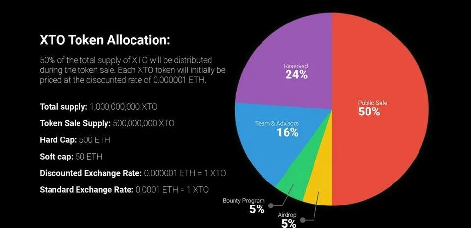 xto token.jpg