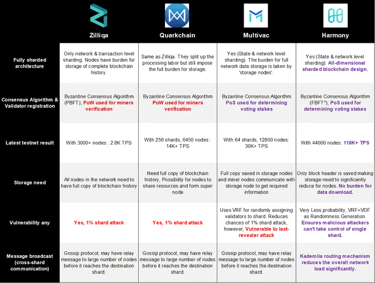 sharding-comparison4.png