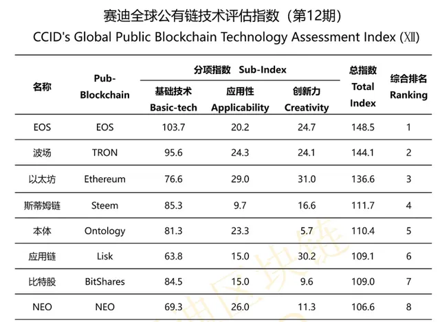 CCID_china_steem.png