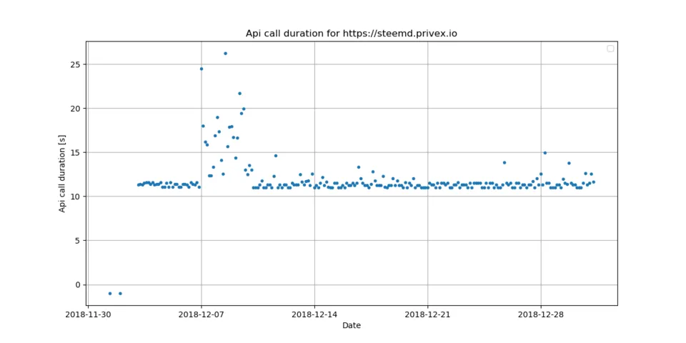 6_api_call.png