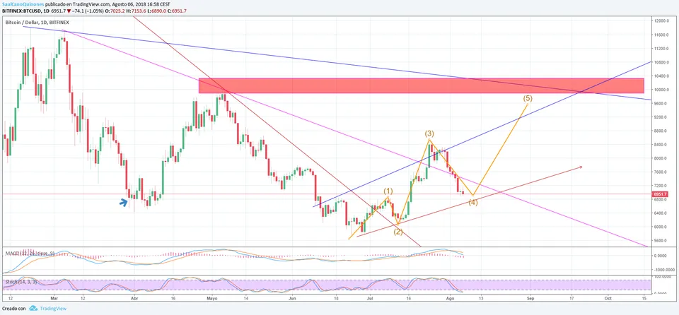 BTC 060818.png