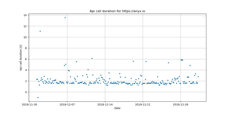 1_api_call.png