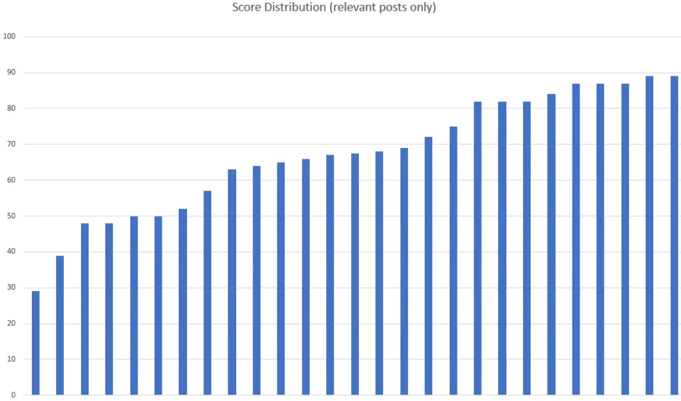 blogscores.png