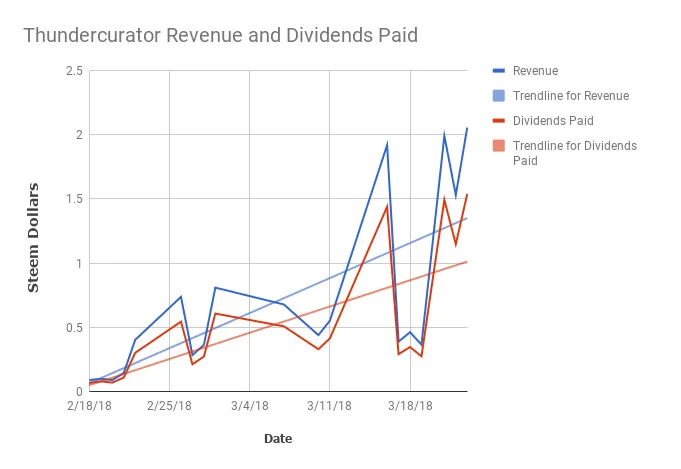 tc 32318 chart.png