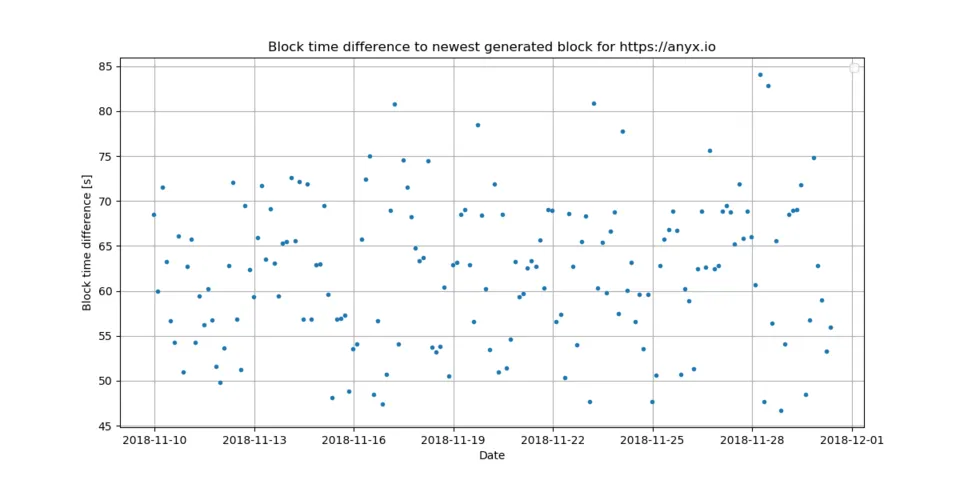 2_block_time_diff.png