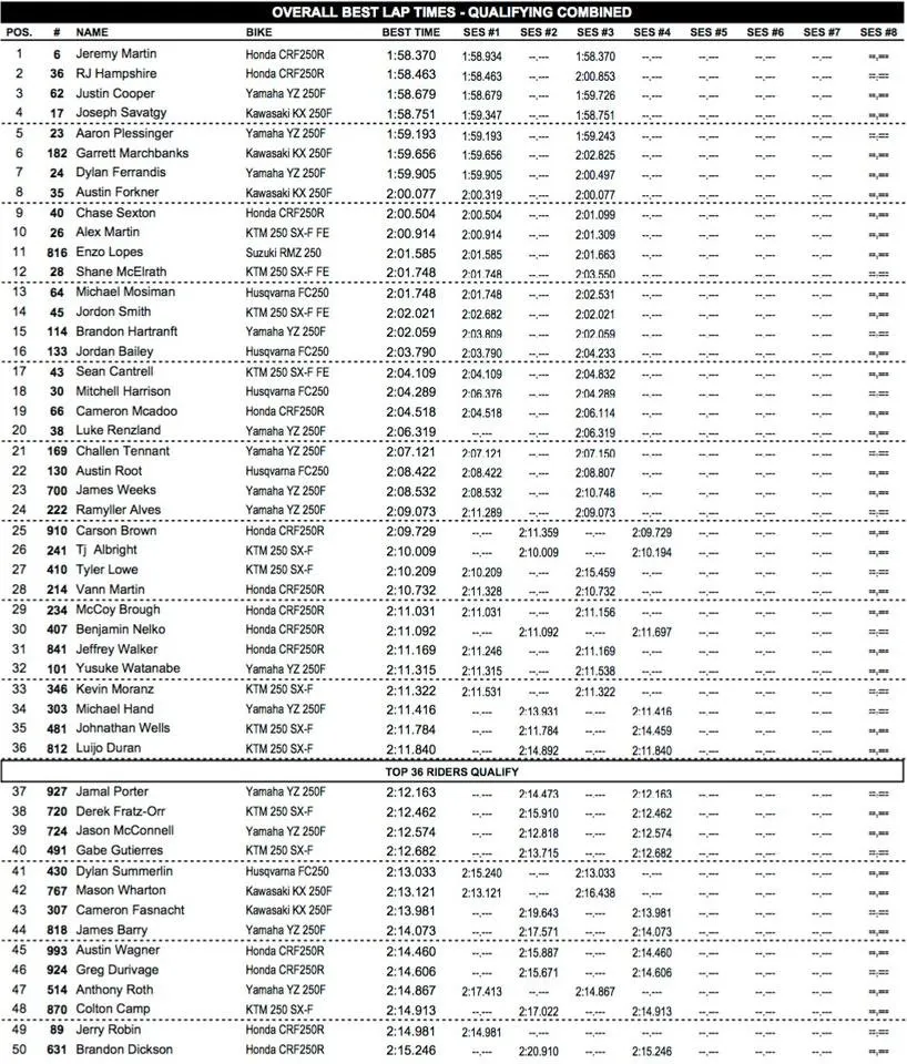 Site-250MX-Qualifying-1.jpg