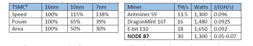 Node haven ASIC miner Specs.png