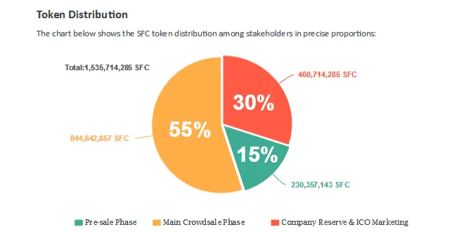 whitepaper3   SafeCrypt_io_WP UK.pdf(5).png