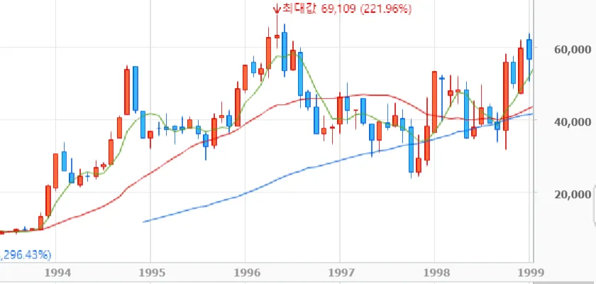 FireShot Capture 33 - SK텔레콤 _ 네이버 금융 - http___finance.naver.com_item_fchart.nhn_code=017670.png