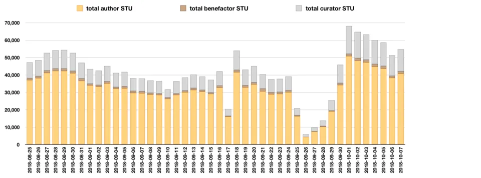 PayoutSplitByDaySep.png