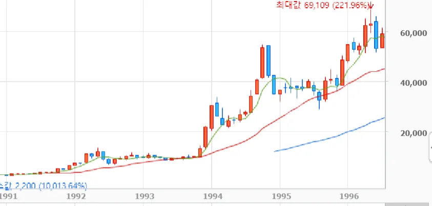 FireShot Capture 32 - SK텔레콤 _ 네이버 금융 - http___finance.naver.com_item_fchart.nhn_code=017670.png