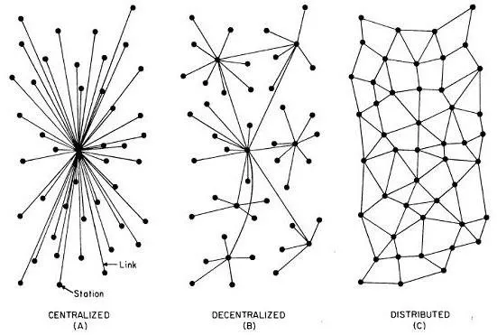 decentralized-Internet.jpg