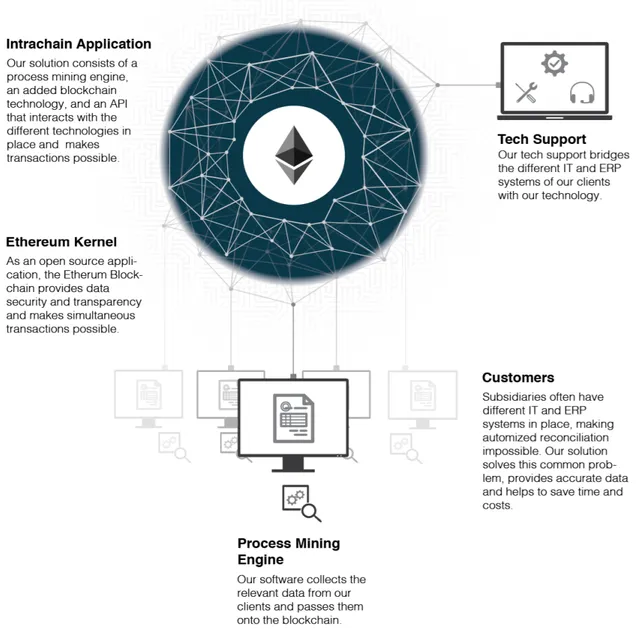 Intrachain Tech.png