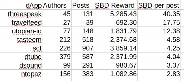 top 8 dapps.PNG