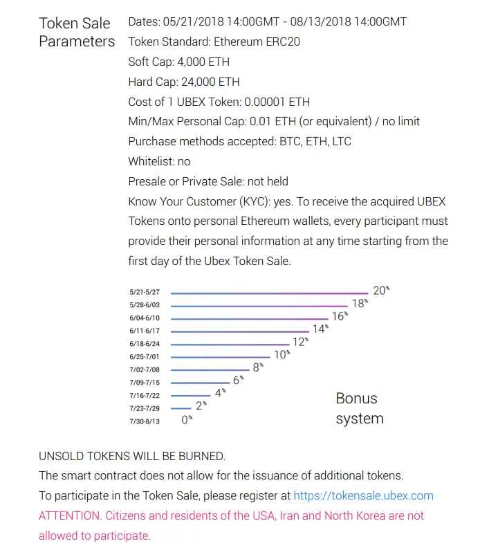 tokensaleparameters.PNG