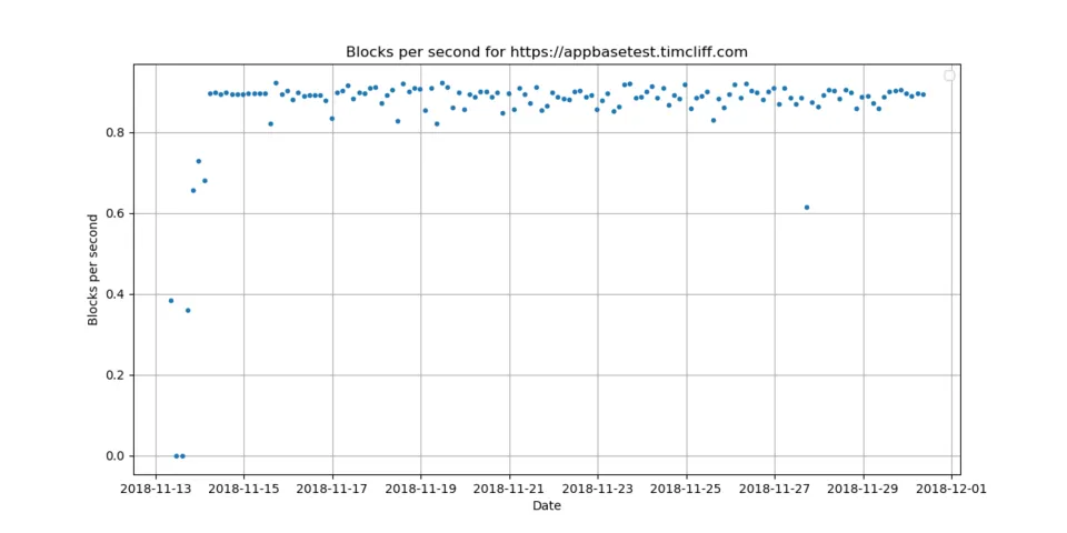 11_blocks_per_second.png