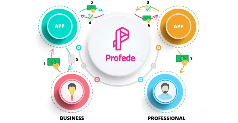 Profede WHITEPAPER (1).png