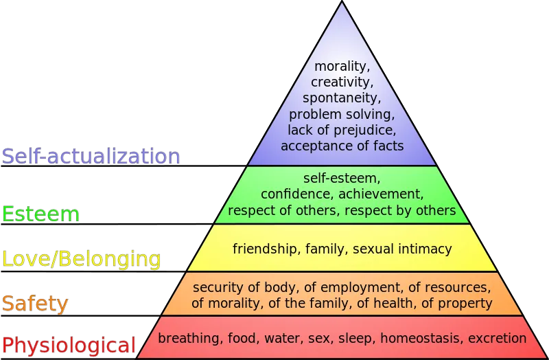 800px-Maslow's_hierarchy_of_needs.svg.png
