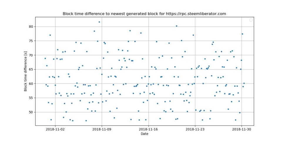 7_block_time_diff.png