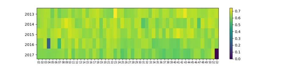 heatMapWeekly.png