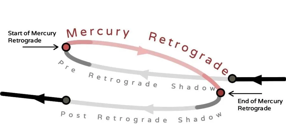mercury-retro graphic.jpg