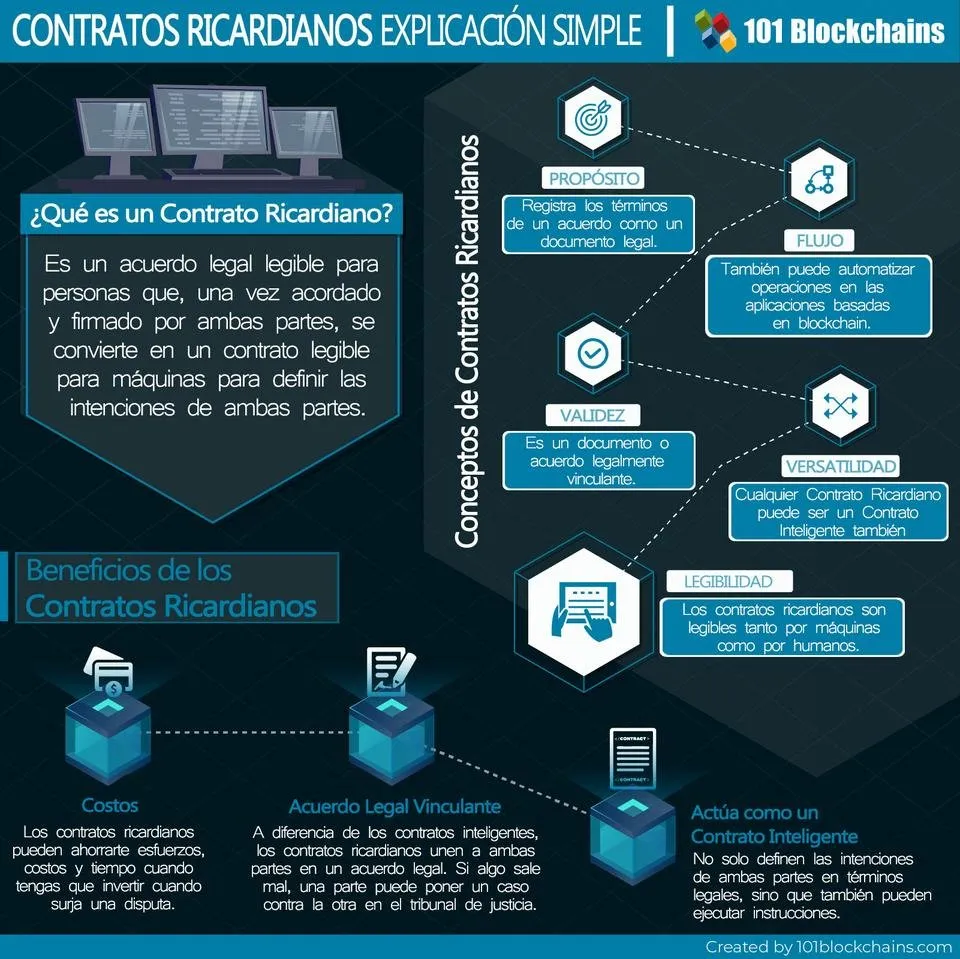 Contratos ricardianos.jpg