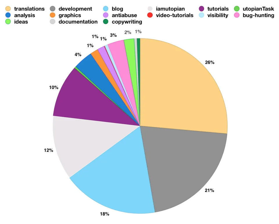 Jan2019PieContributions.png